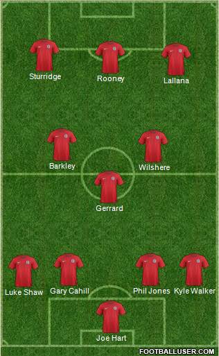 England Formation 2014