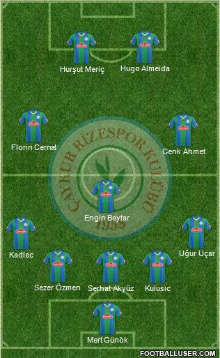 Çaykur Rizespor football formation