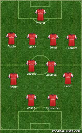 Arsenal Formation 2014