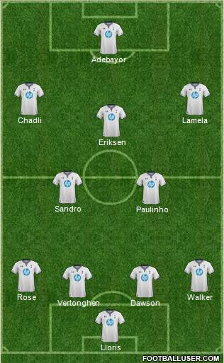 Tottenham Hotspur Formation 2014