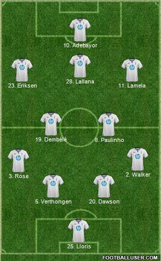 Tottenham Hotspur Formation 2014