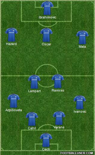Chelsea Formation 2014