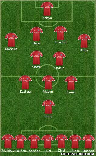 Aldershot Town Formation 2014