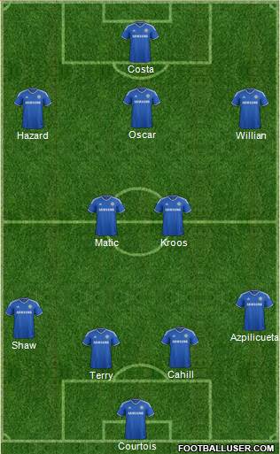Chelsea Formation 2014