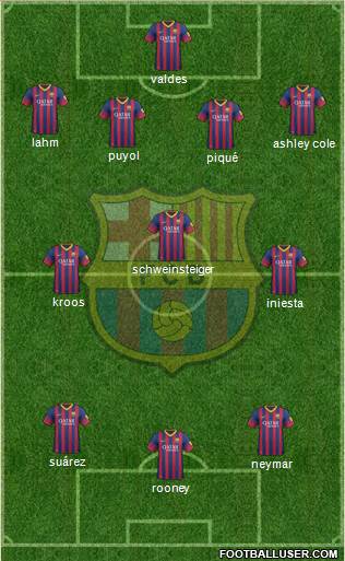 F.C. Barcelona Formation 2014