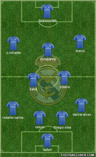 Real Madrid C.F. Formation 2014