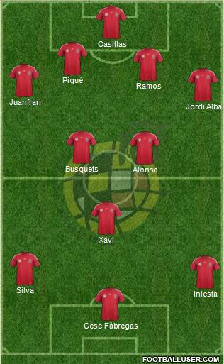 Spain Formation 2014