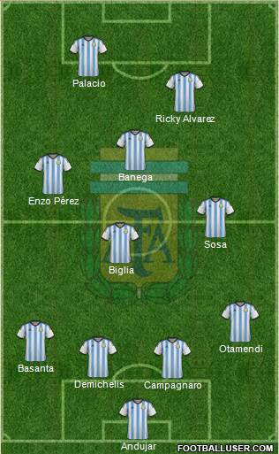 Argentina Formation 2014