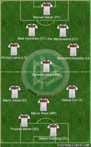 Germany Formation 2014