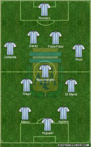 Argentina Formation 2014
