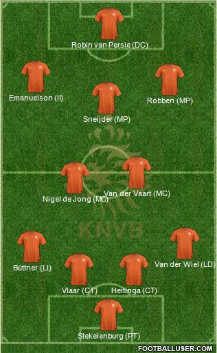 Holland Formation 2014