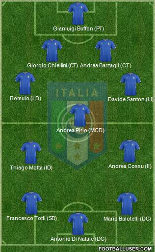 Italy Formation 2014