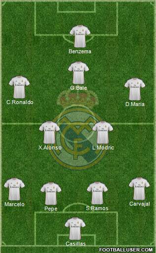 Real Madrid C.F. Formation 2014