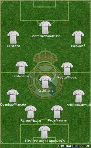 Real Madrid C.F. Formation 2014