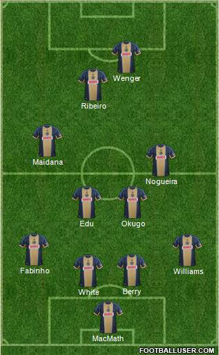 Philadelphia Union Formation 2014