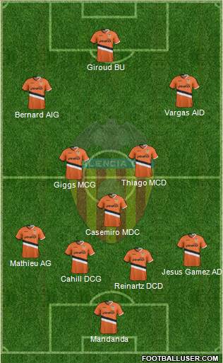 Valencia C.F., S.A.D. Formation 2014