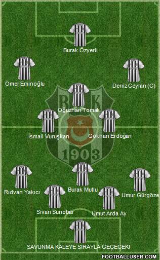 Besiktas JK Formation 2014
