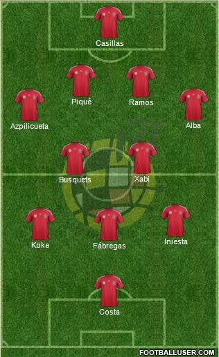 Spain Formation 2014