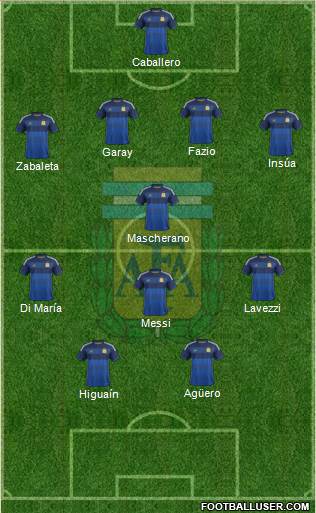 Argentina Formation 2014
