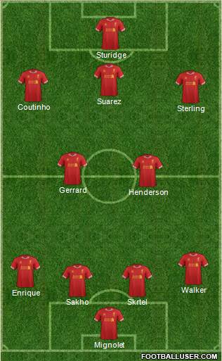 Liverpool Formation 2014