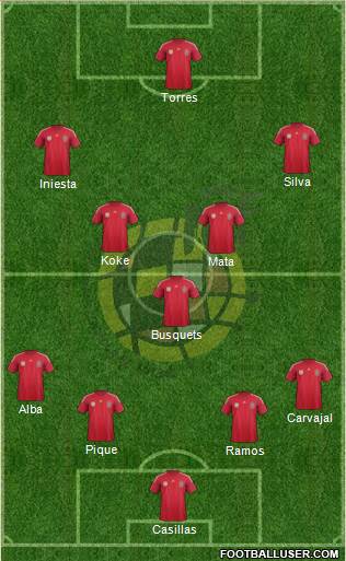 Spain Formation 2014