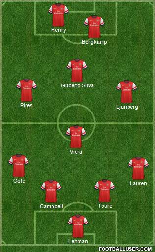 Arsenal Formation 2014