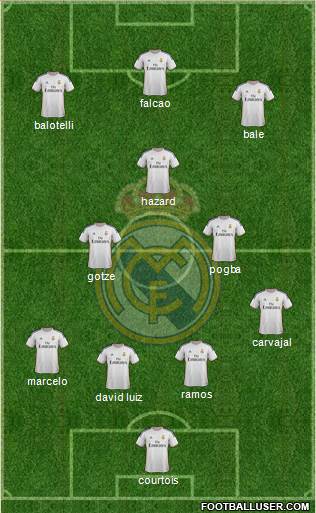 Real Madrid C.F. Formation 2014
