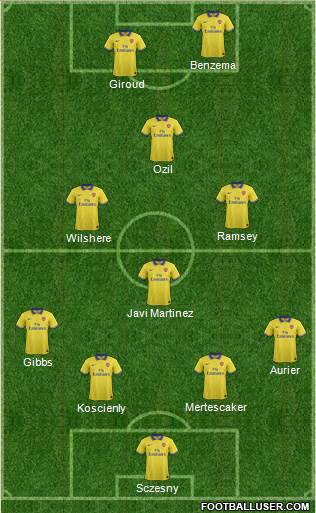 Arsenal Formation 2014