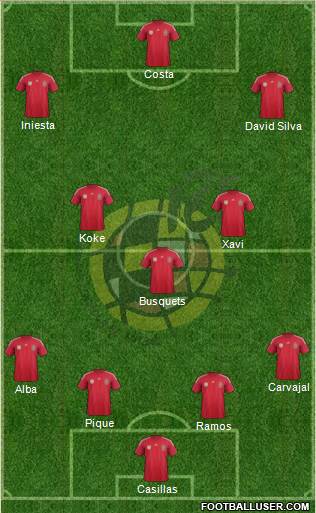 Spain Formation 2014