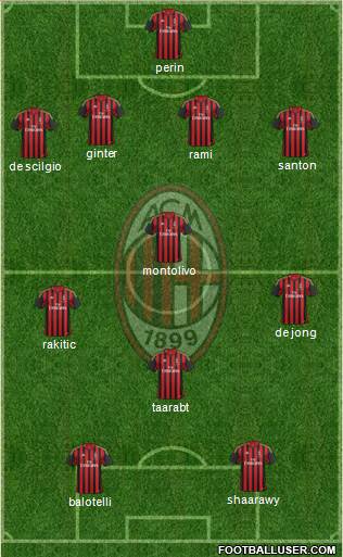 A.C. Milan Formation 2014