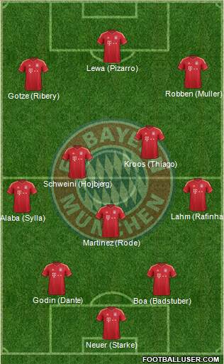 FC Bayern München Formation 2014