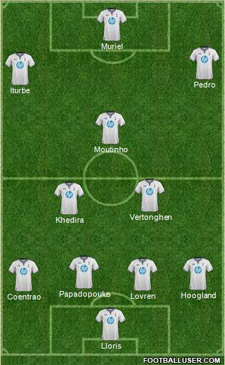 Tottenham Hotspur Formation 2014