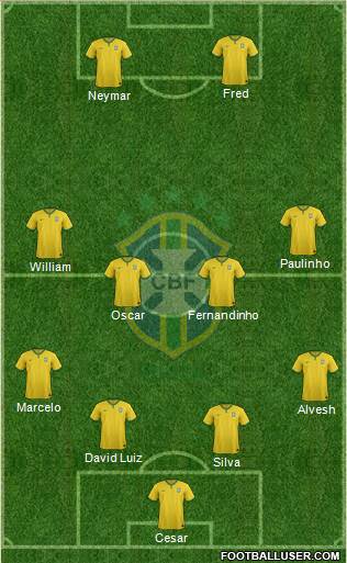 Brazil Formation 2014
