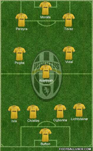 Juventus Formation 2014
