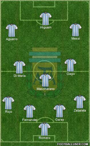 Argentina Formation 2014