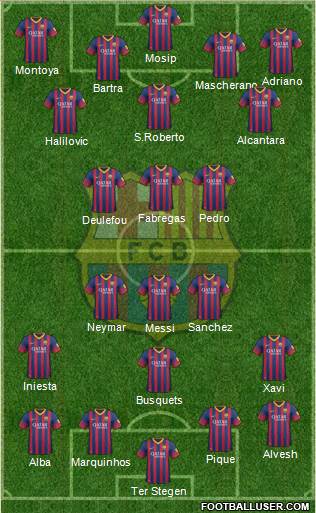F.C. Barcelona Formation 2014