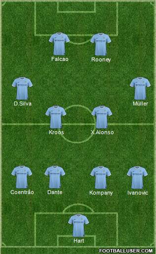 Manchester City Formation 2014