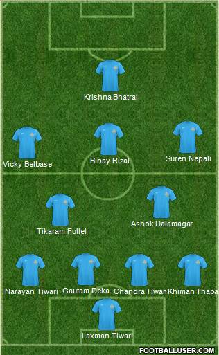 FC Istra Formation 2014