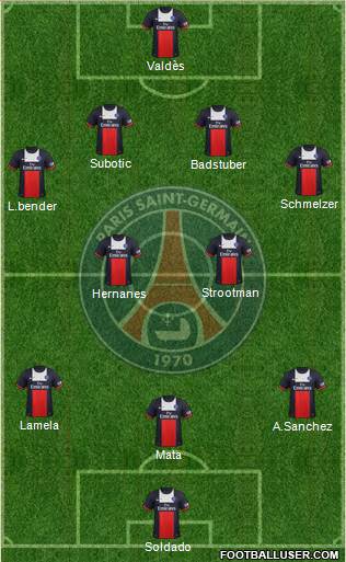 Paris Saint-Germain Formation 2014