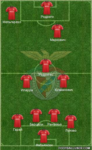 Sport Lisboa e Benfica - SAD Formation 2014