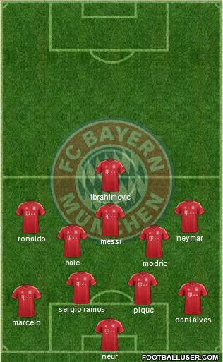 FC Bayern München Formation 2014