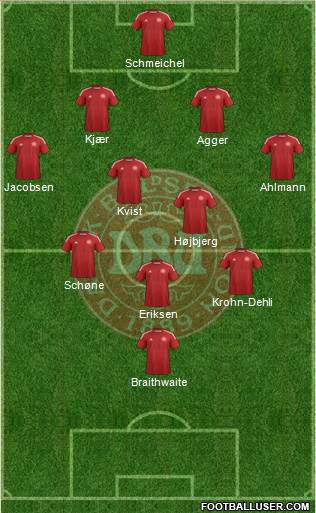 Denmark Formation 2014