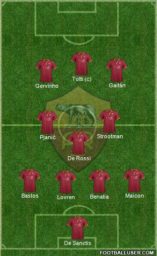 AS Roma Formation 2014