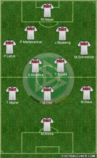 Germany Formation 2014