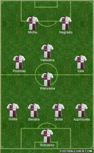 Aston Villa Formation 2014