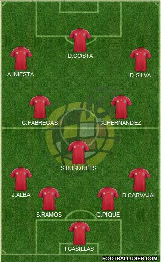 Spain Formation 2014