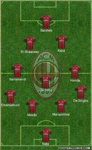 A.C. Milan Formation 2014