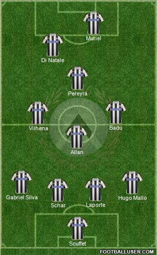 Udinese Formation 2014