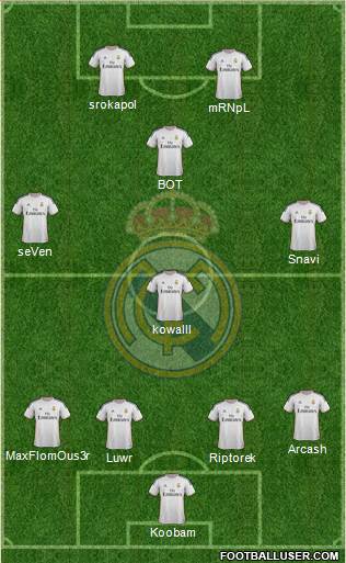 Real Madrid C.F. Formation 2014