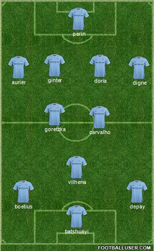 Manchester City Formation 2014